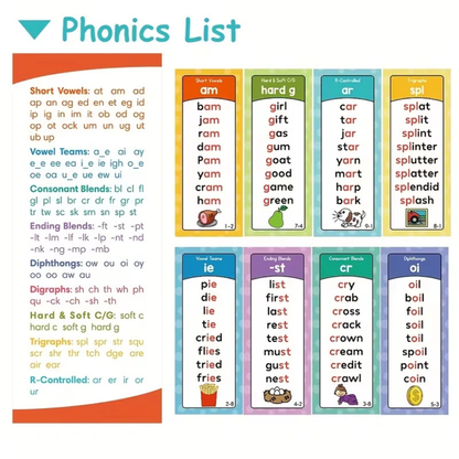 Phonics Flash Cards for Kids (117 Groups)